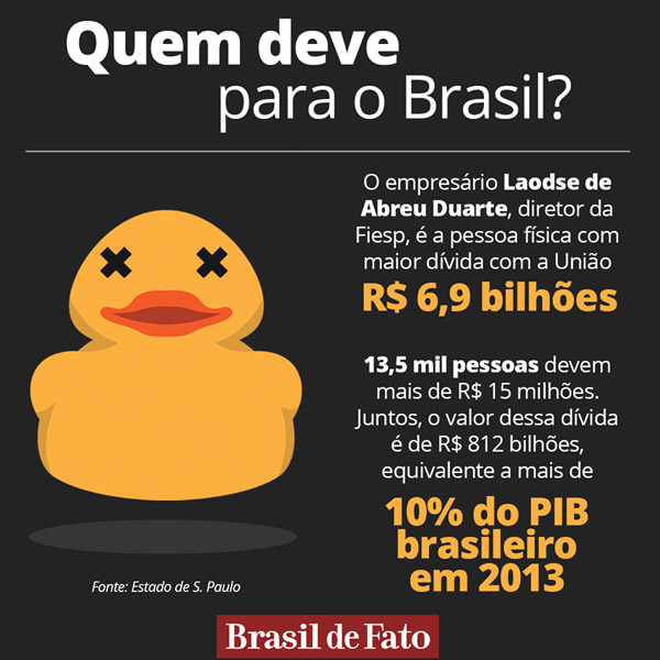 Quem deve para o Brasil.Portal Brasil de Fato