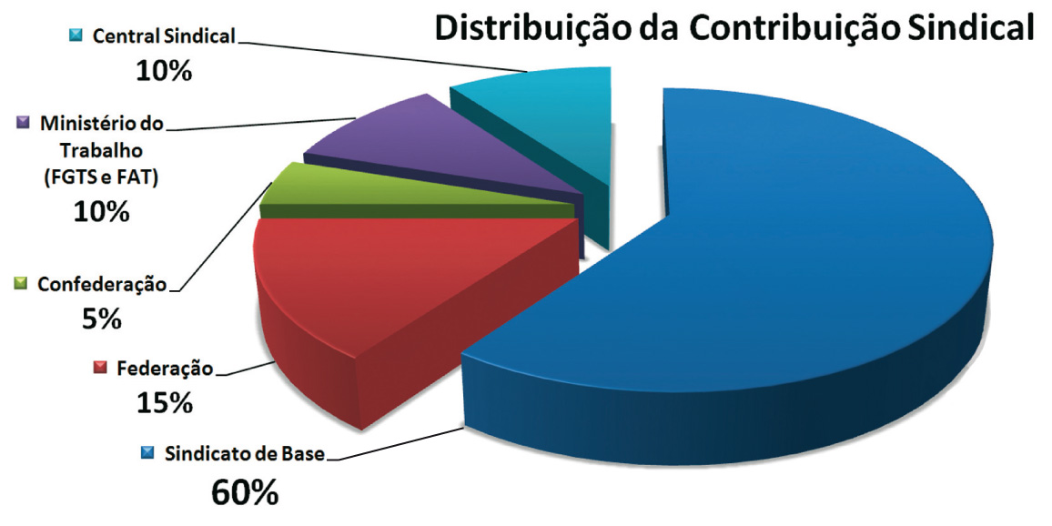 Assembleia aprova plano de reestruturação do Sindicato