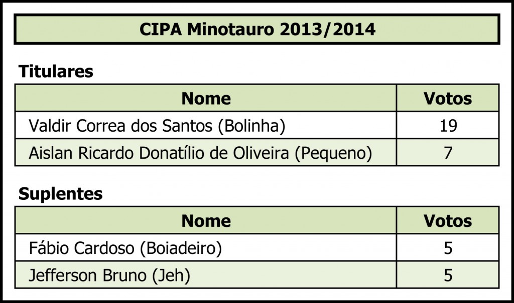 Cipa Minotauro 2013-2014