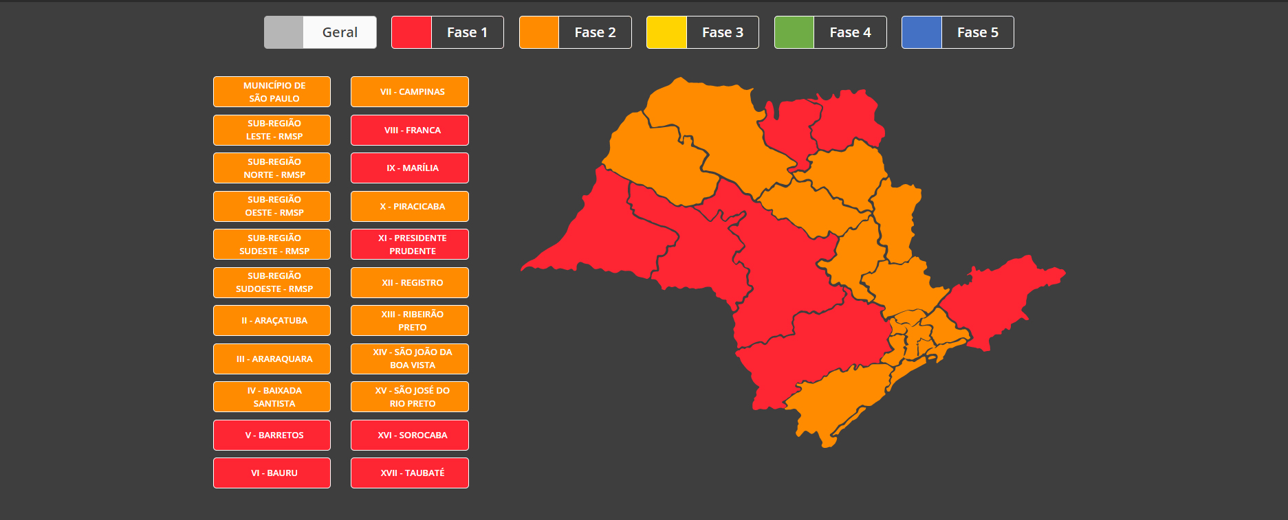 Vale regride para a fase vermelha, com fechamento do comércio por 15 dias