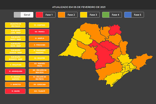 10 regiões do Estado avançaram para a fase Laranja; a cidade de São Paulo foi para a fase amarela