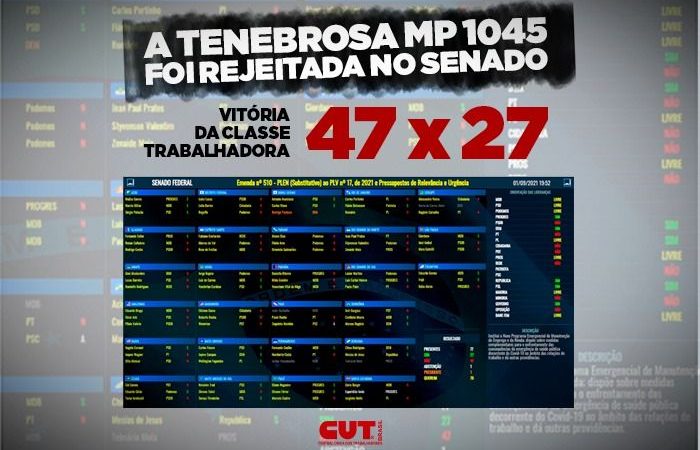 Em derrota para Bolsonaro, Senado vota contra reforma Trabalhista