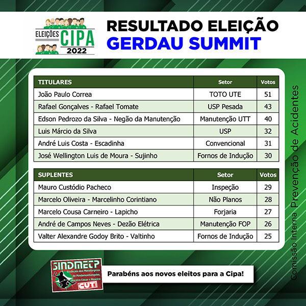 Sintsprev-MG apoia Chapas CRESS-MG Sede e Seccionais 2020/2023